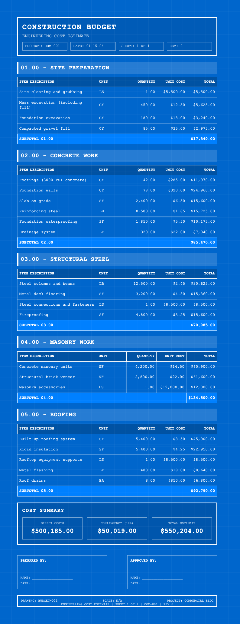 Engineering blueprint construction budget